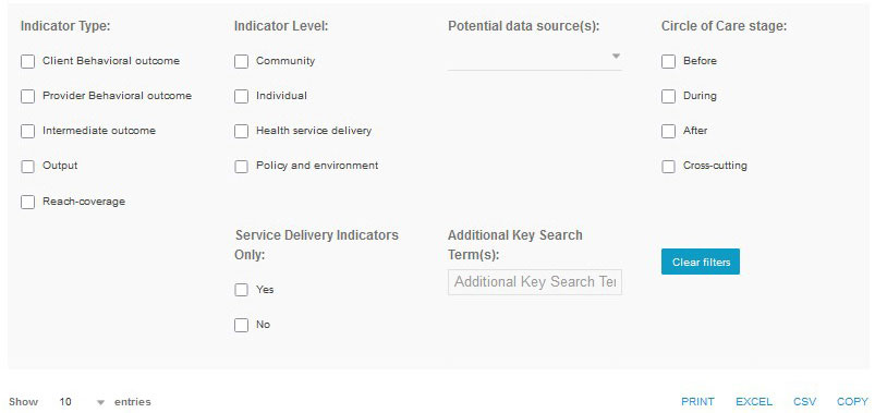 Figure 5 SBC Indicator Bank for Family Planning and Service Delivery