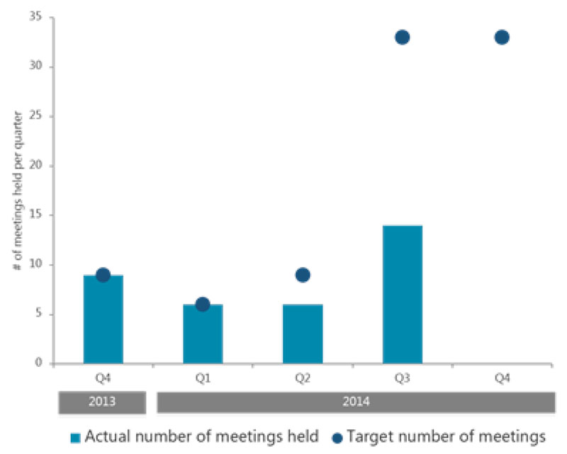 Figure 6 How Well Did the Planned Activities Adhere to the Original Design of the Project During Implementation?